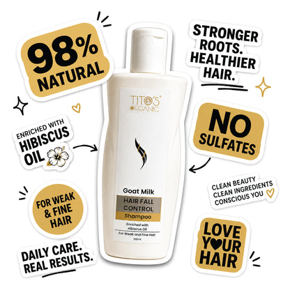 A bottle of TITO'S ORGANIC Goat Milk Hair Fall Control Shampoo centered on a white background, surrounded by promotional text badges highlighting natural ingredients, stronger roots, no sulfates, and care for weak and fine hair.