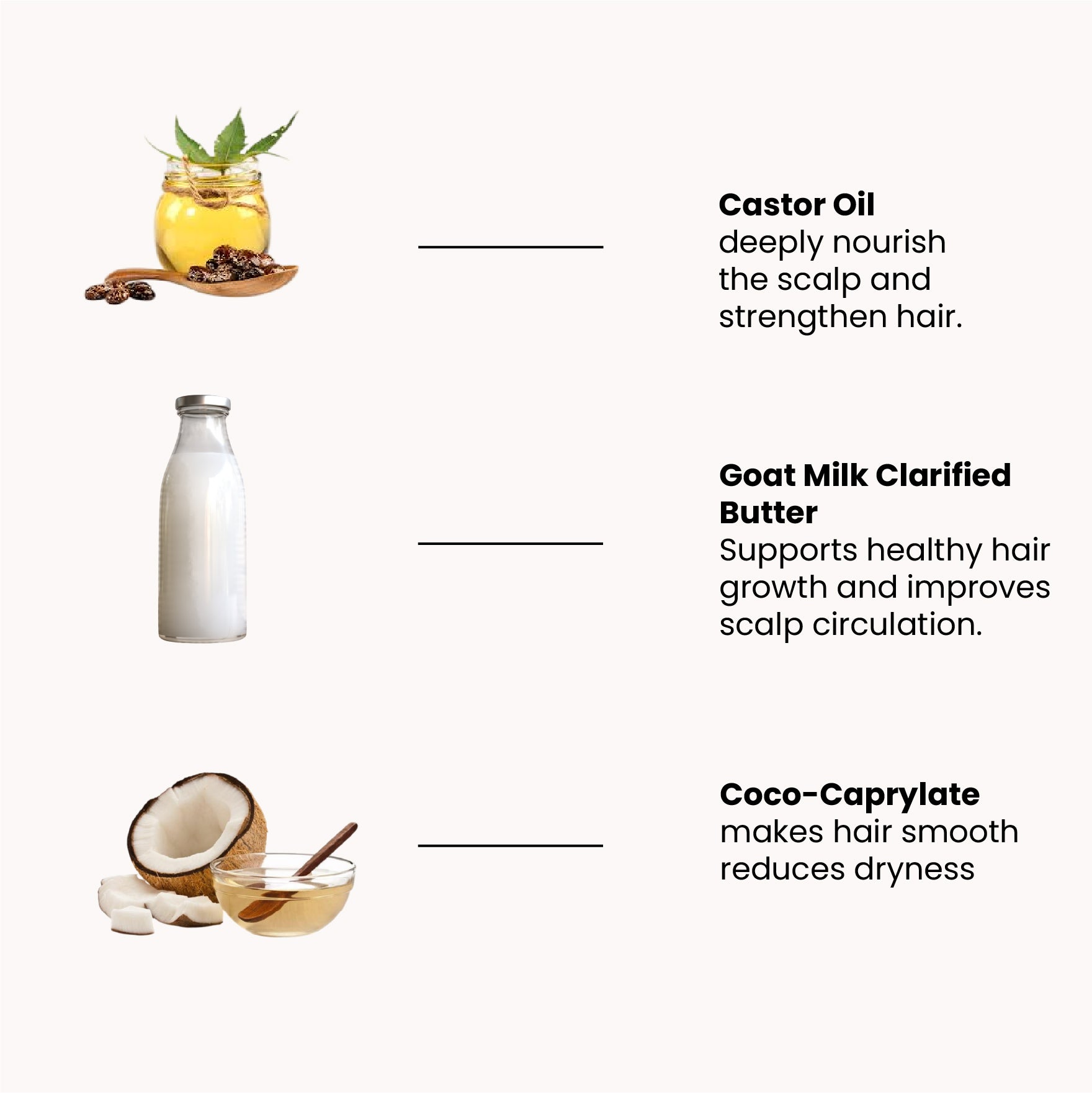 Key ingredients in Tito’s Organic Castor Hair Oil including castor oil, goat milk clarified butter, and coco caprylate