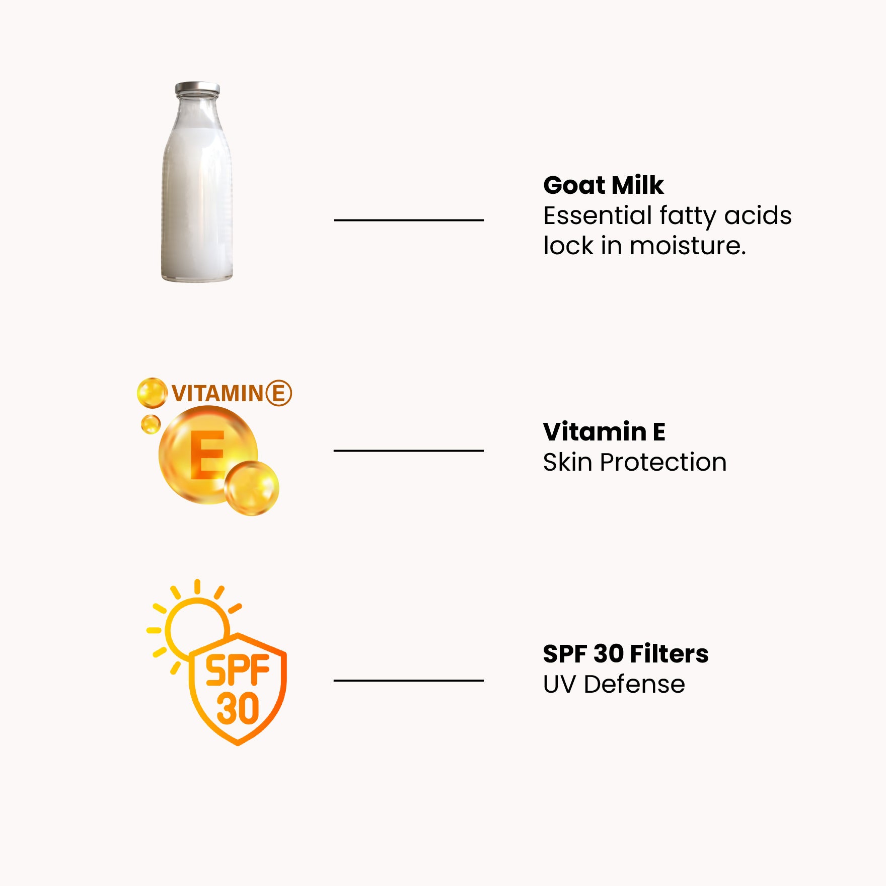 Key benefits of Tito’s Organic Goat Milk Face Sunscreen Cream SPF 30 with goat milk, Vitamin E and UV protection