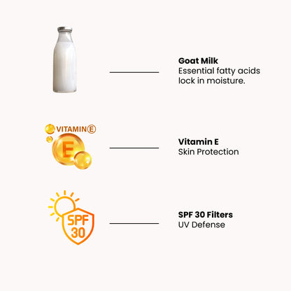 Key benefits of Tito’s Organic Goat Milk Face Sunscreen Cream SPF 30 with goat milk, Vitamin E and UV protection