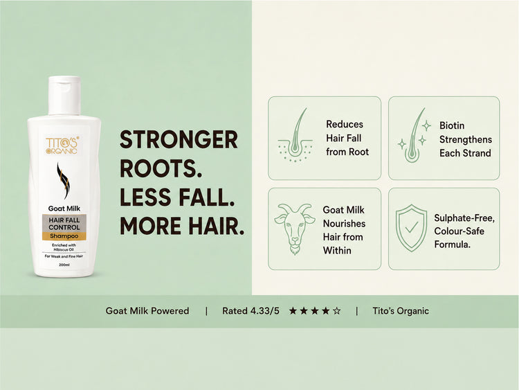 Tito's Organic Goat Milk Hair Fall Control Shampoo bottle shown on a light green and cream graphic background with product benefits and icons.