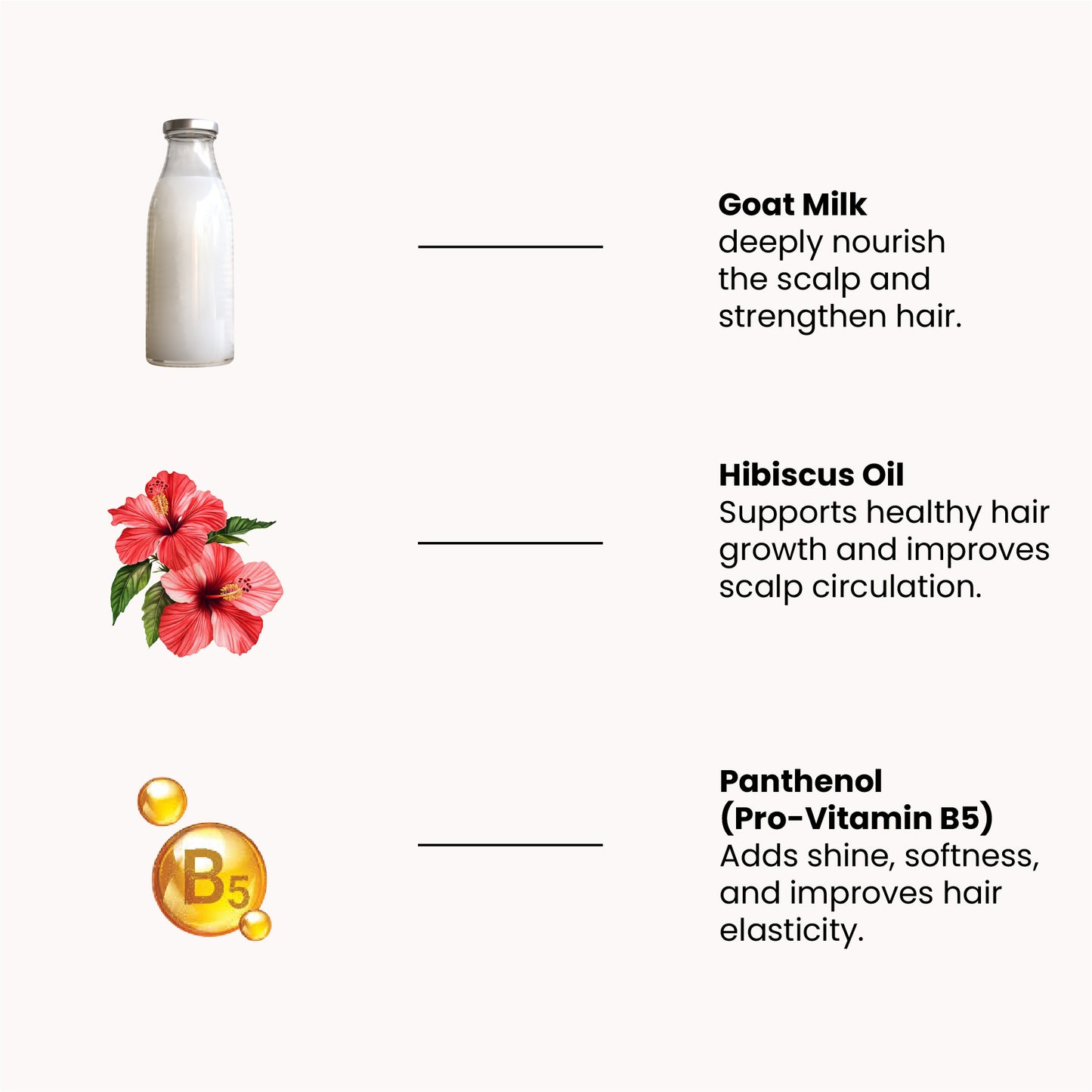 Key ingredients in Tito’s Organic Goat Milk Hair Fall Control Shampoo including goat milk, hibiscus oil, and Pro-Vitamin B5