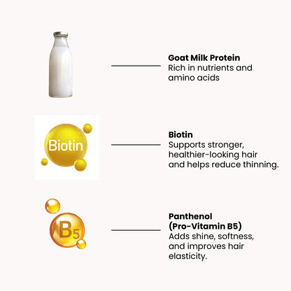Key ingredients in Tito’s Organic Goat Milk Protein Conditioner including goat milk protein, biotin, and panthenol