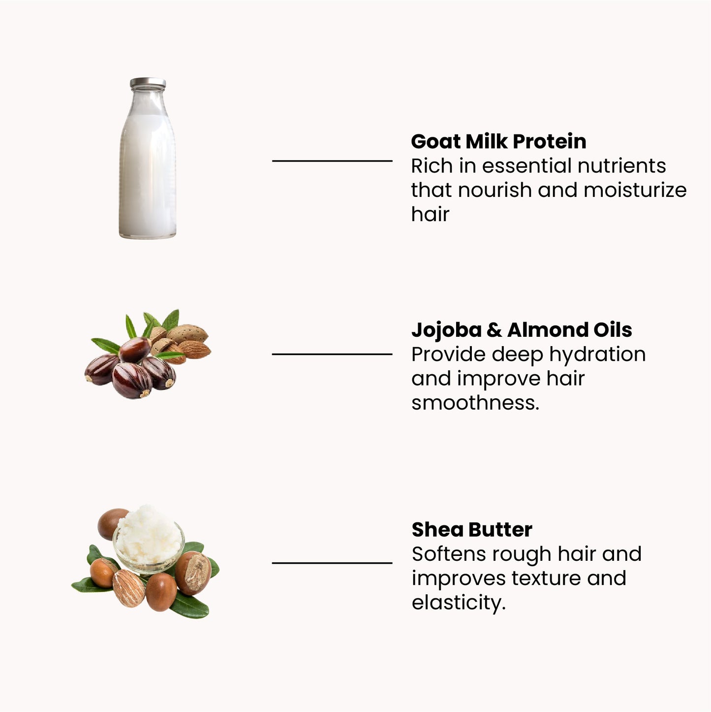 Key ingredients in Tito’s Organic Goat Milk Protein Shampoo including goat milk protein, jojoba oil, almond oil, and shea butter